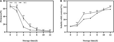 Exogenous melatonin treatment affects ascorbic acid metabolism in postharvest ‘Jinyan’ kiwifruit